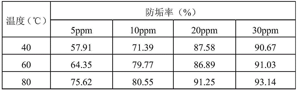 Scale inhibitor and preparation method thereof