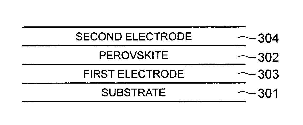 Deposition of perovskite and other compound ceramic films for dielectric applications