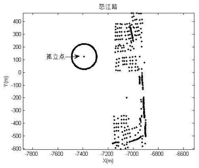 A Mining Method Oriented to Abnormal Data of Basic Geographic Information