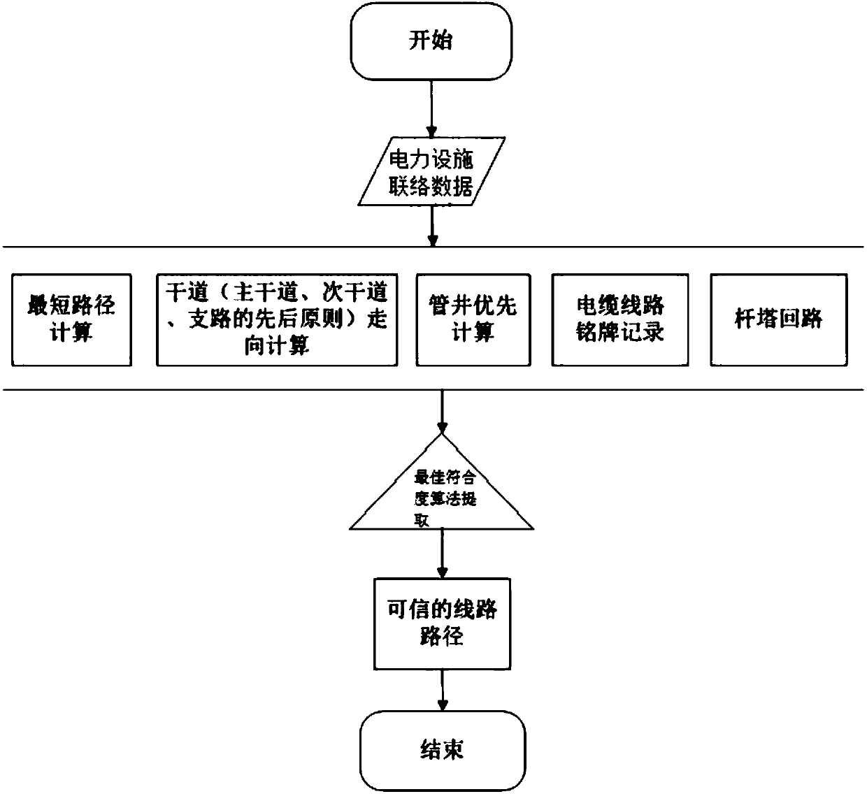 Electric power facility distribution and power grid resource data quality evaluation method