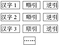 A two-way search method for Chinese characters and words in a Chinese foreign language electronic dictionary