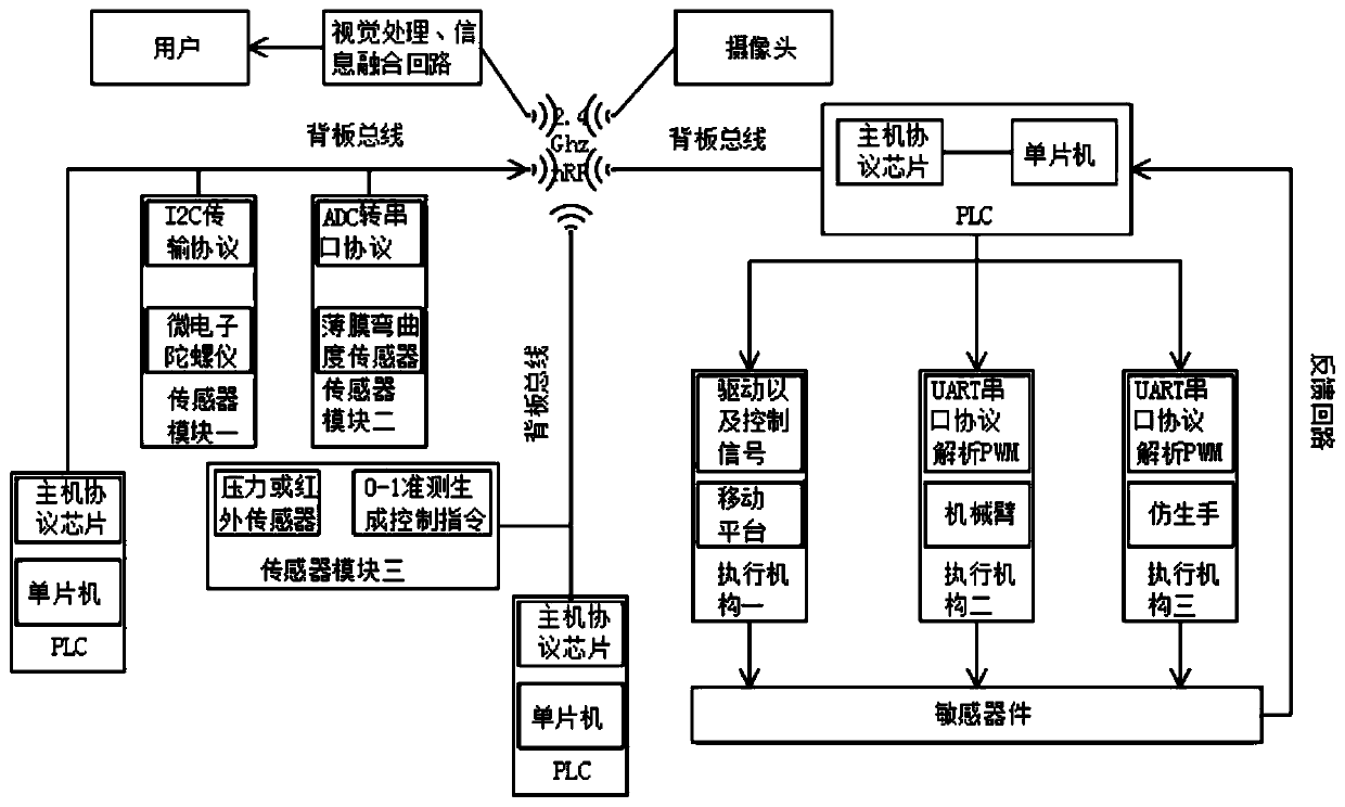 Remotely-operated wearable remote control operating platform