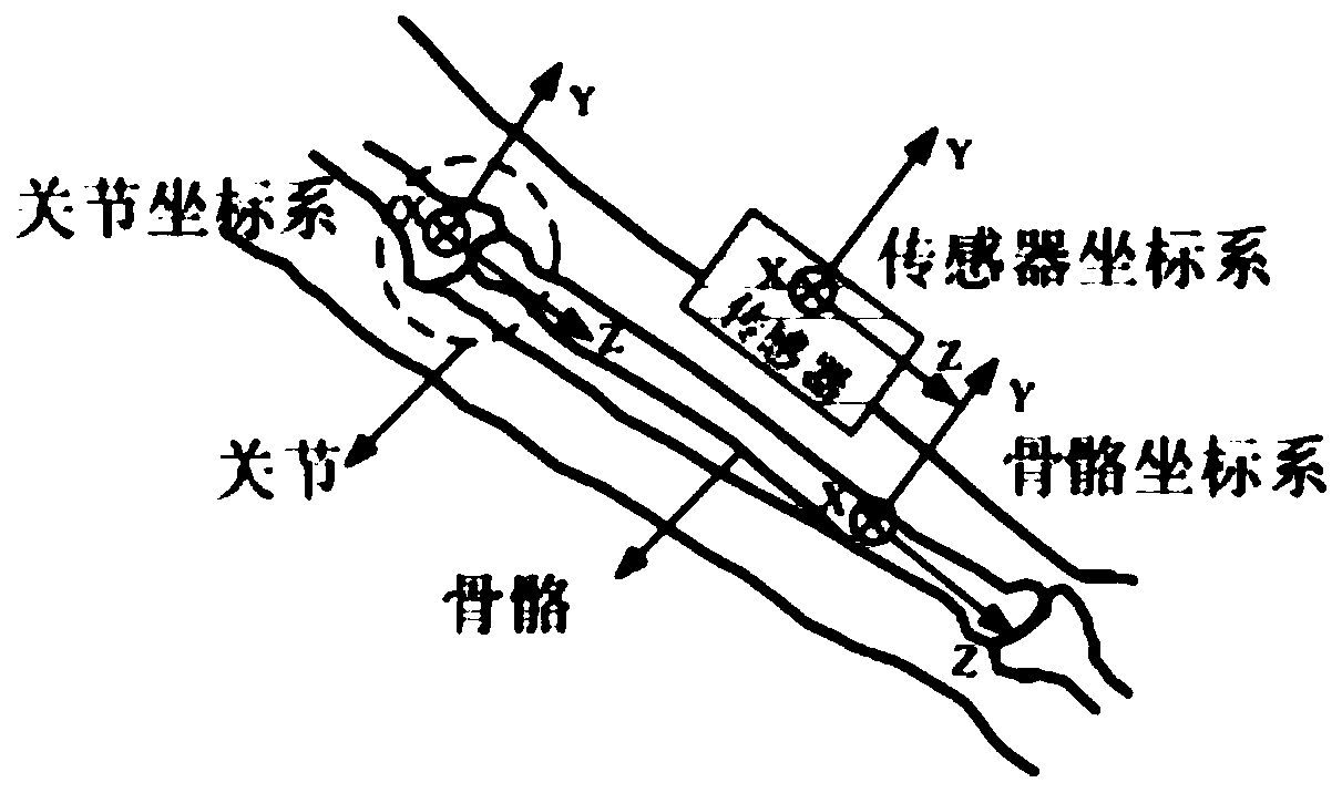 Remotely-operated wearable remote control operating platform