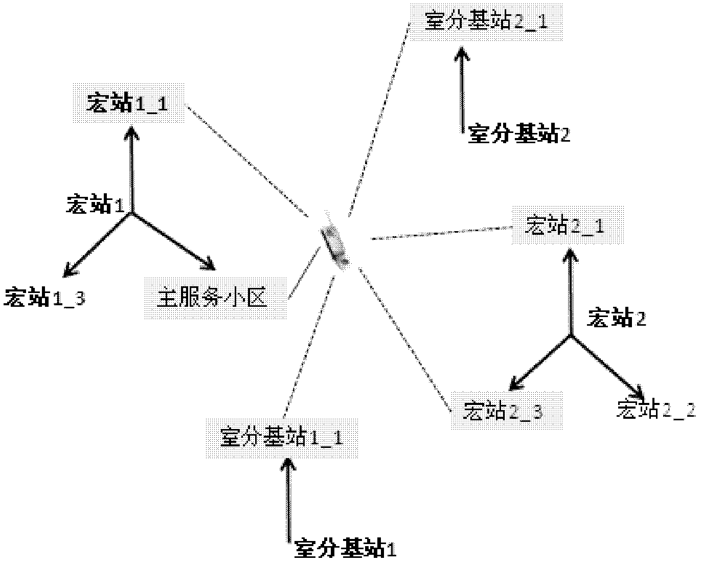 Indoor distributed signal leakage check method and device