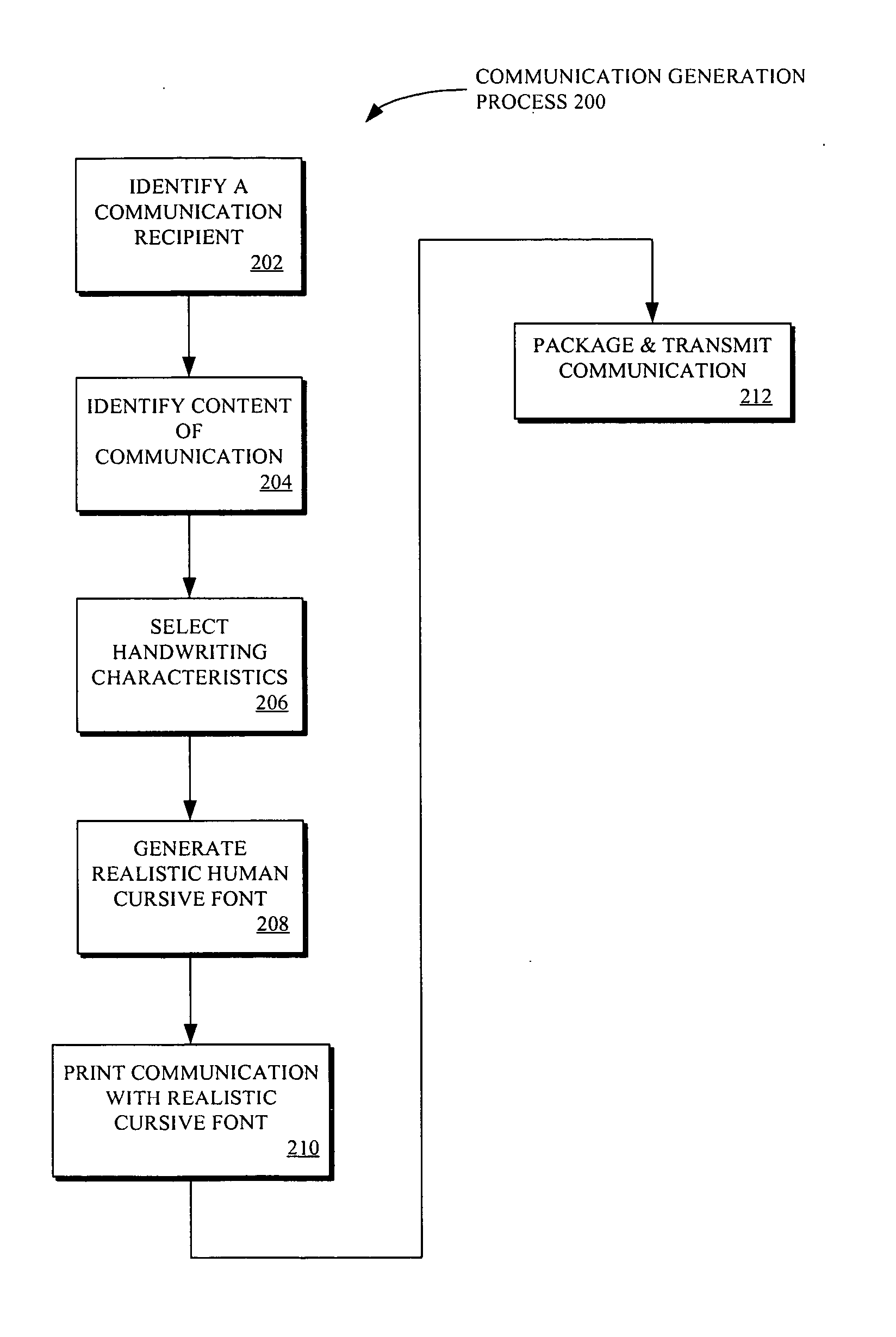 Realistic machine-generated handwriting