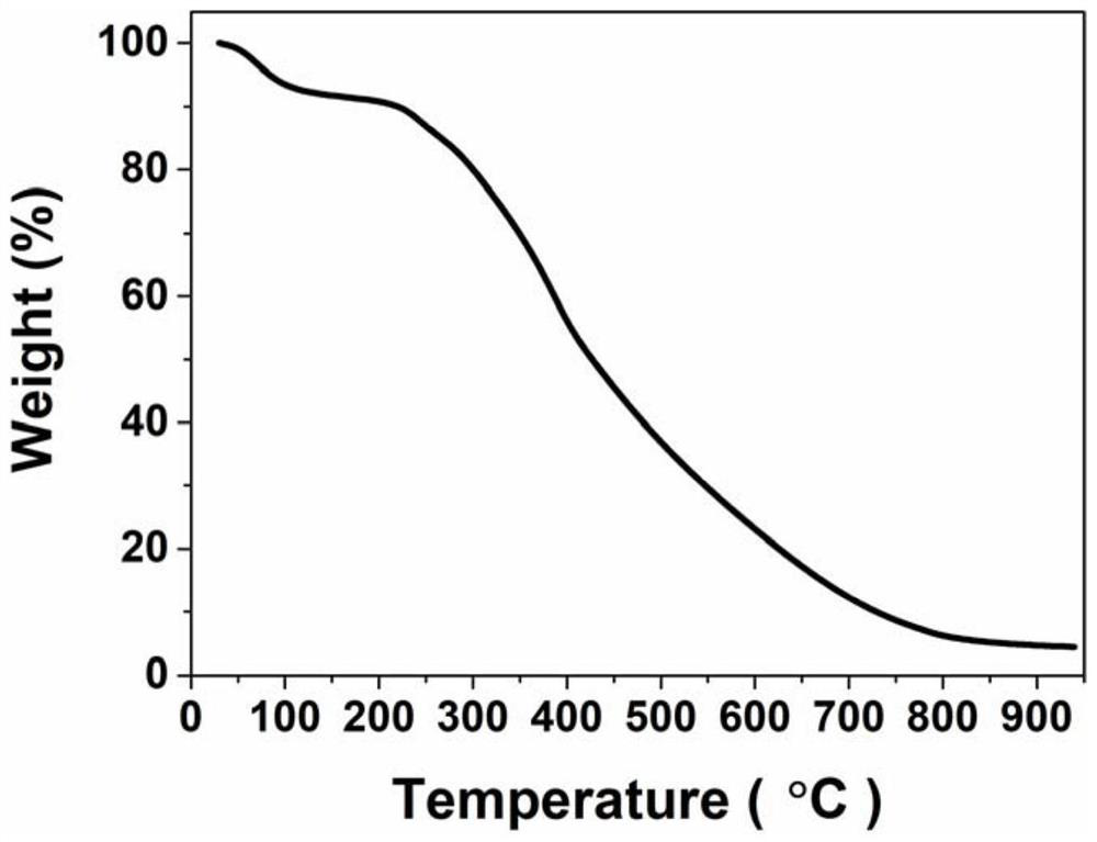 Cyclodextrin-europium/lanthanum molybdate hybrid microsphere, preparation method thereof and application of cyclodextrin-europium/lanthanum molybdate hybrid microsphere in fluorescence detection of phosphorus-containing compound