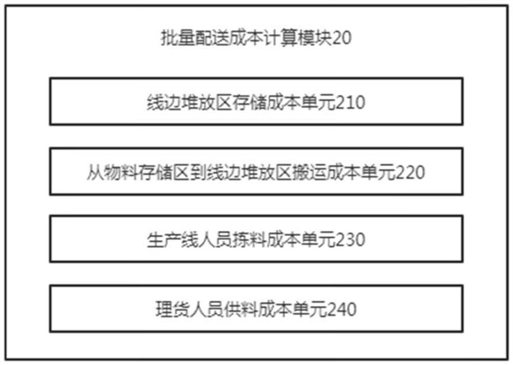 Material distribution mode optimization system