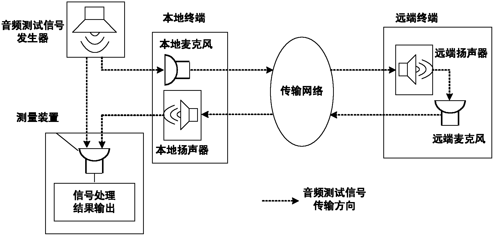 Audio frequency end-to-end time delay measurement method of non-intrusive single end acquisition and apparatus thereof