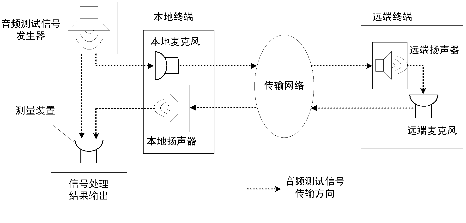 Audio frequency end-to-end time delay measurement method of non-intrusive single end acquisition and apparatus thereof