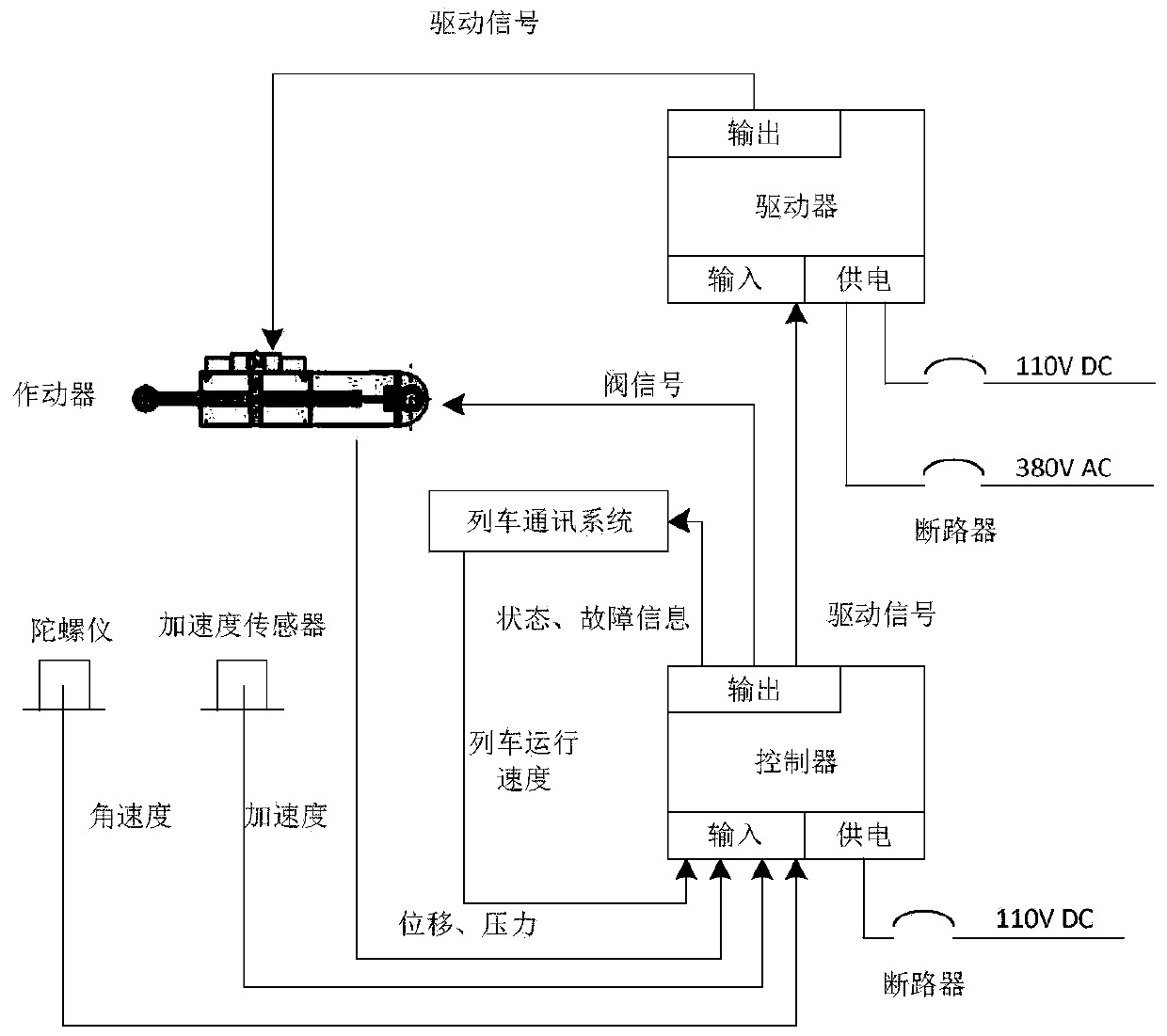 Anti-yaw vibration attenuation system, vibration attenuation control method, and vehicle