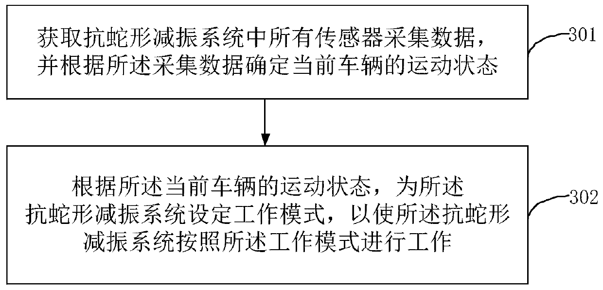 Anti-yaw vibration attenuation system, vibration attenuation control method, and vehicle