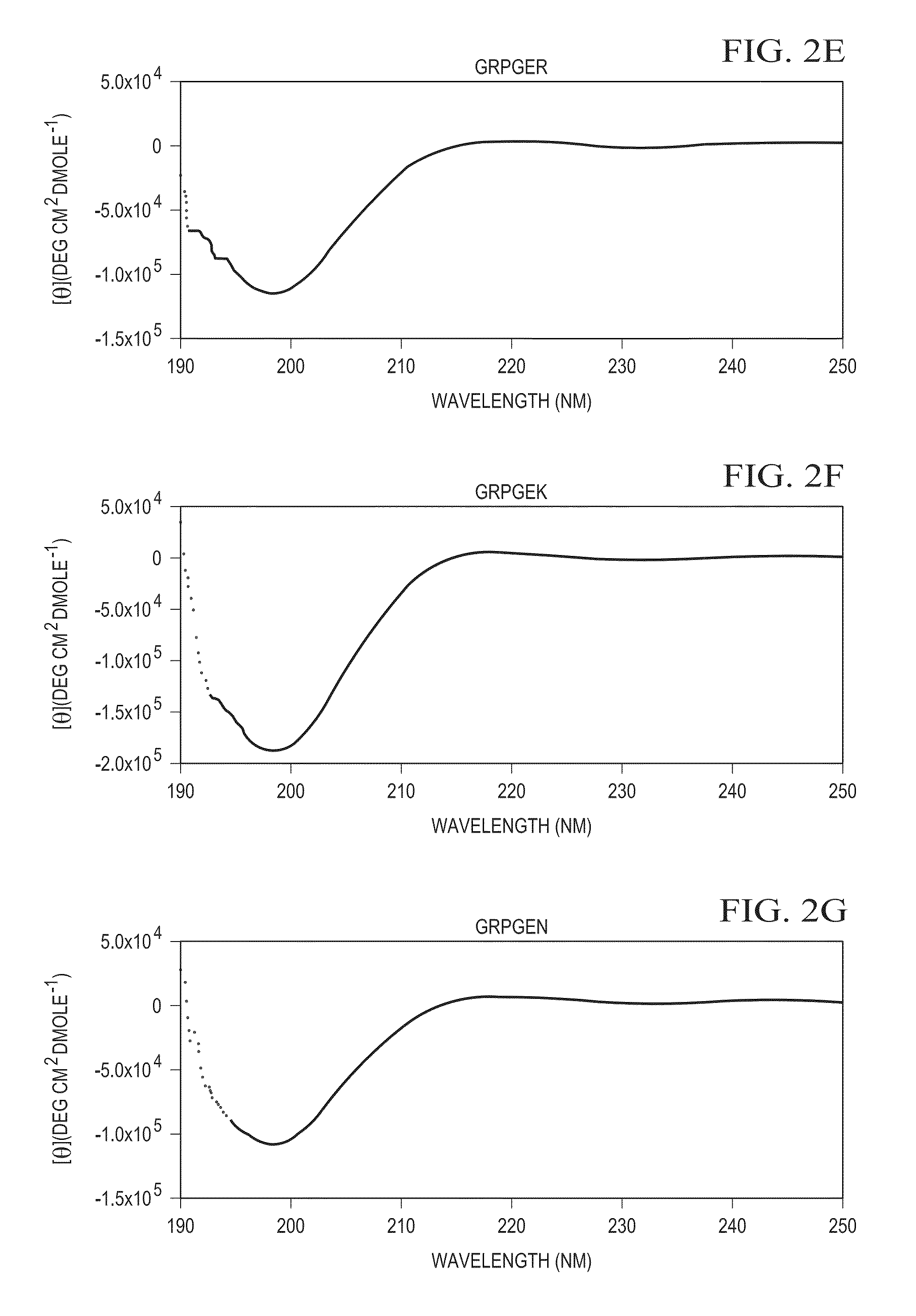 Designer collagens and use thereof