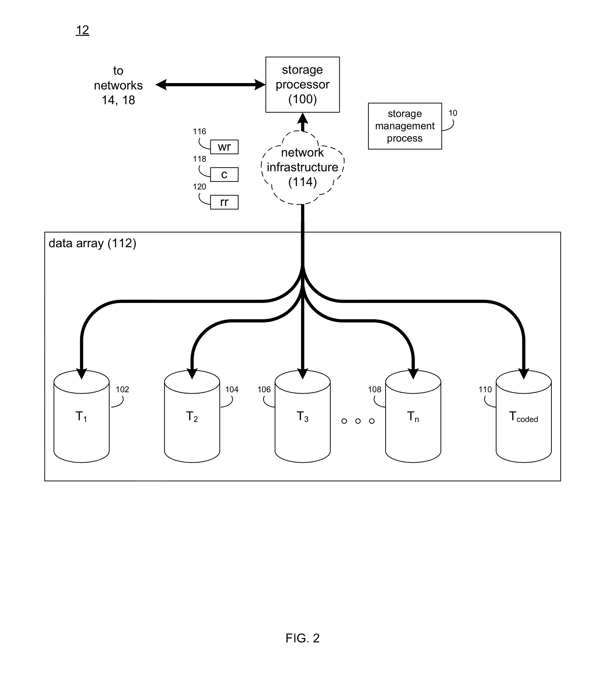 Securely and redundantly storing encryption credentials system and method