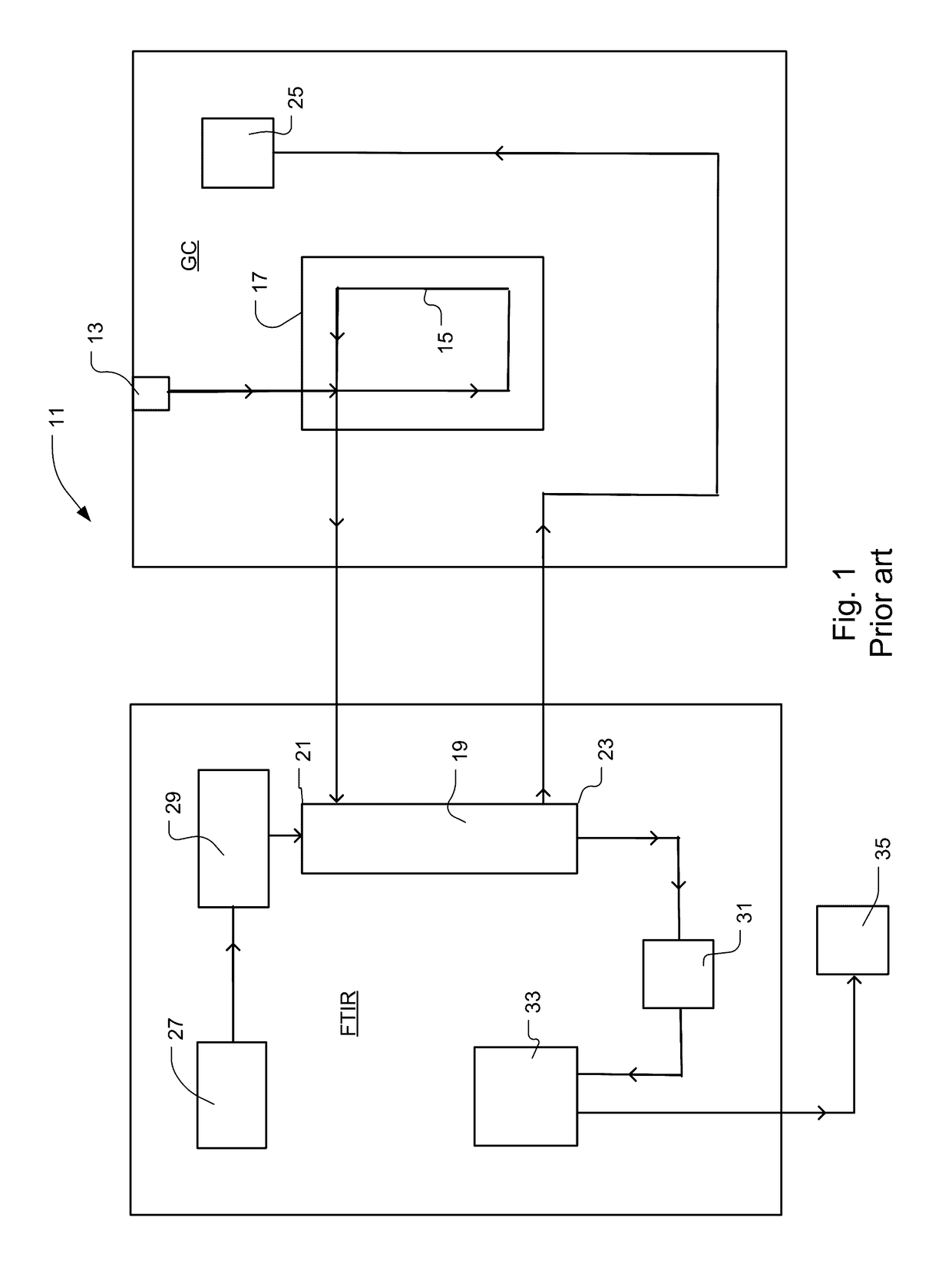 Process and system for sample analysis