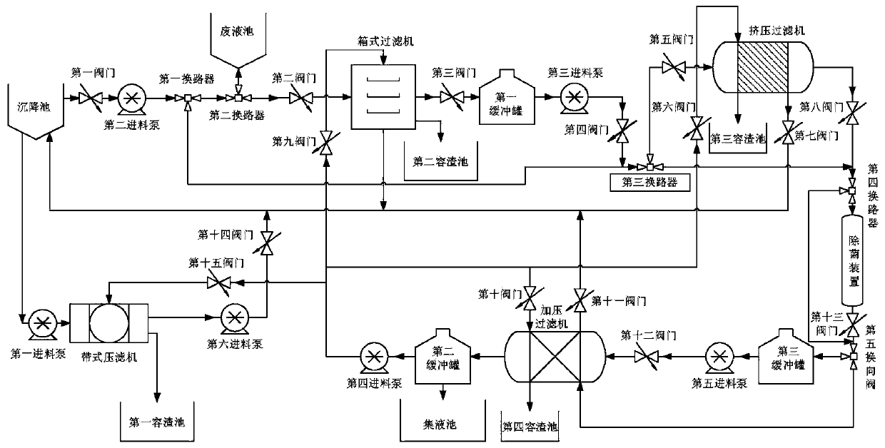 A filter system with separate gravity separation