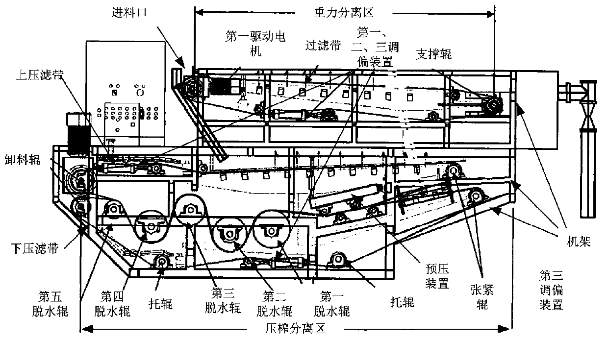 A filter system with separate gravity separation