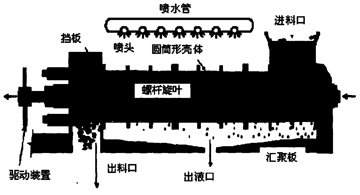 A filter system with separate gravity separation