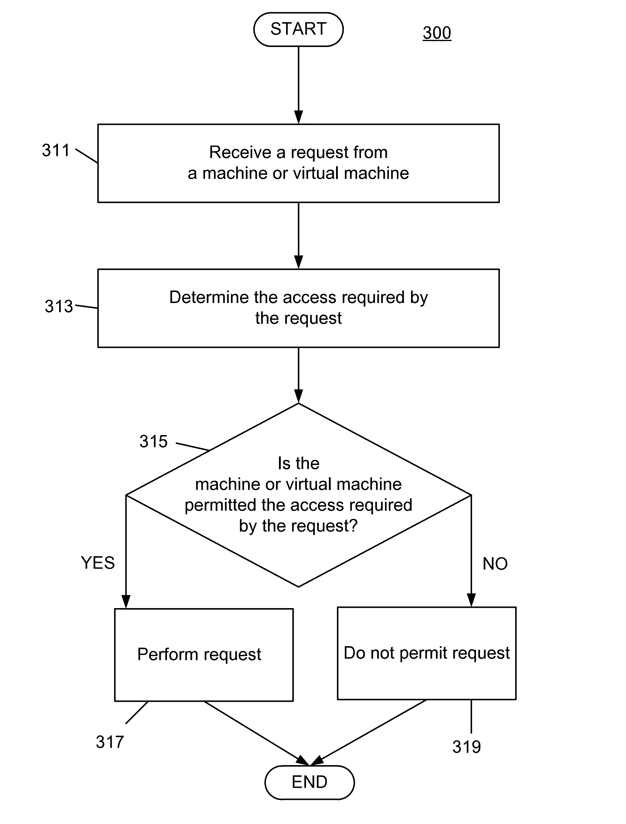 Systems and methods for associating a virtual machine with an access control right