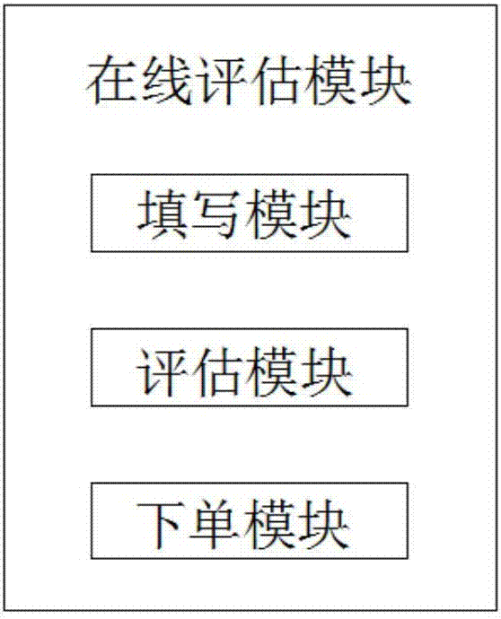 Online cultivating service trading platform and method of new high-tech enterprise