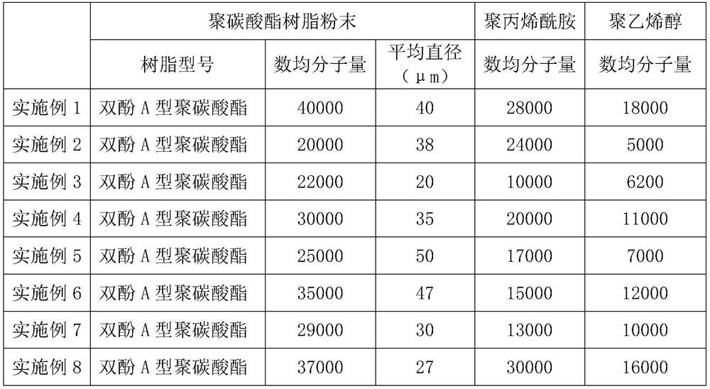 A polycarbonate resin-based suspension sizing agent for carbon fiber and preparation method thereof