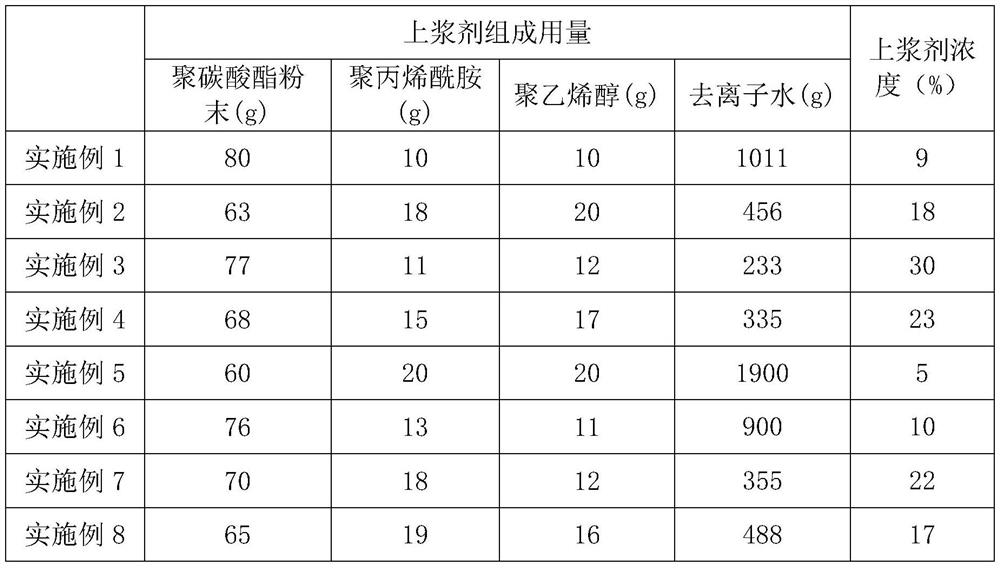 A polycarbonate resin-based suspension sizing agent for carbon fiber and preparation method thereof