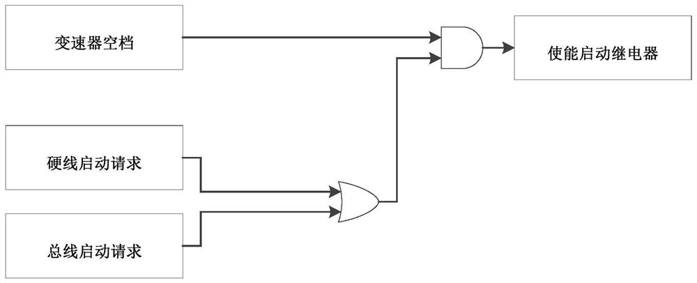 Starting method, device and equipment and storage medium