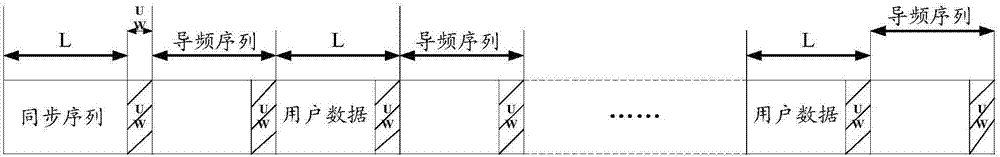 Clock synchronization method and terminal machine