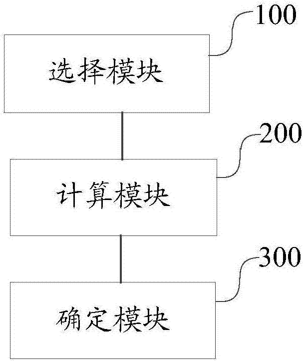 Power grid voltage temporary drop weak region identification method and device