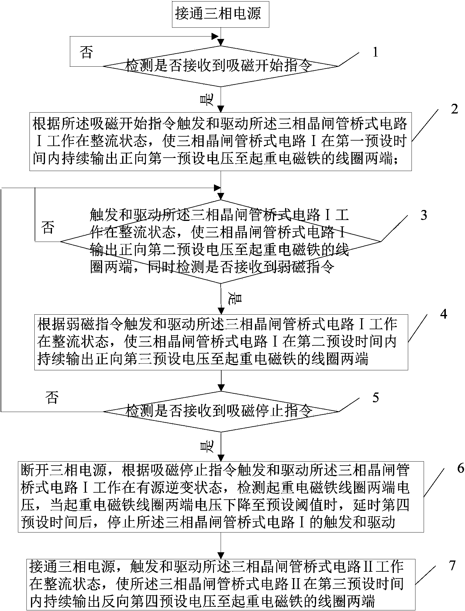 Lifting electromagnet control method and system