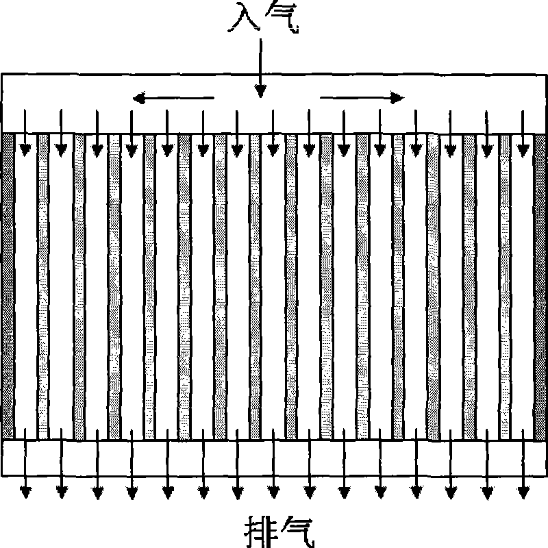 Novel electrode box