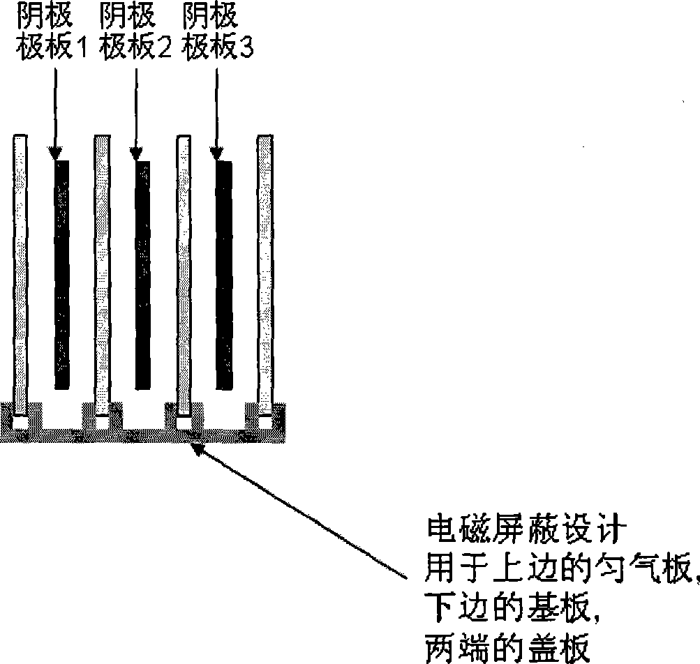 Novel electrode box