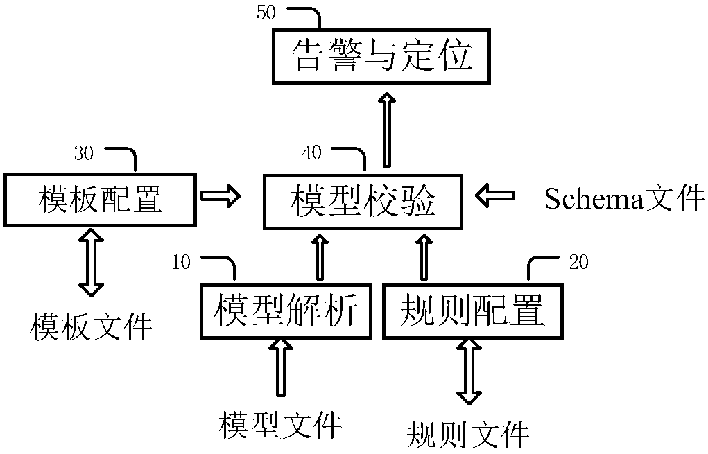 A fast general detection method for full model of iec61850