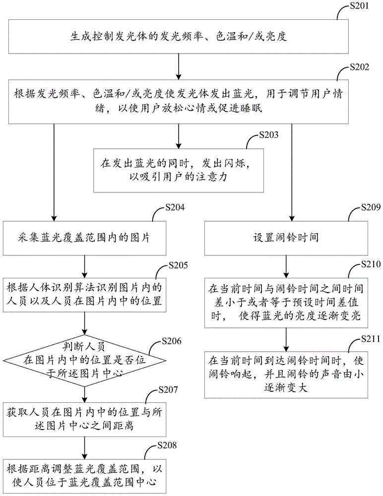 An emotion regulation device and method thereof