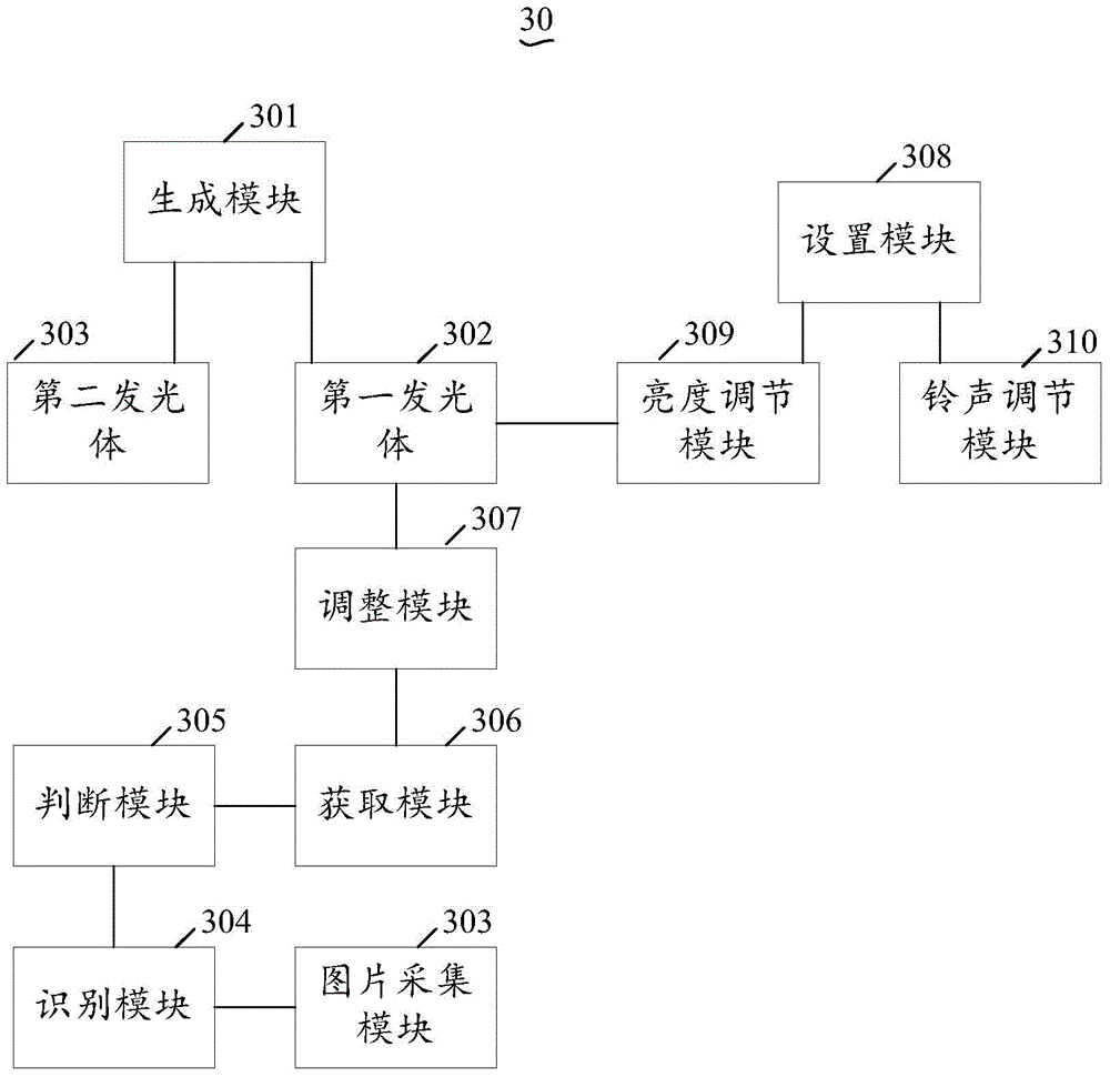 An emotion regulation device and method thereof