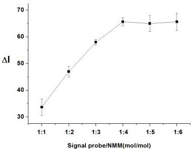 A closed dna fluorescent biosensor and its application in detecting influenza A h1n1 virus