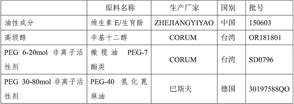 Transparent smoothing toner and preparing method thereof