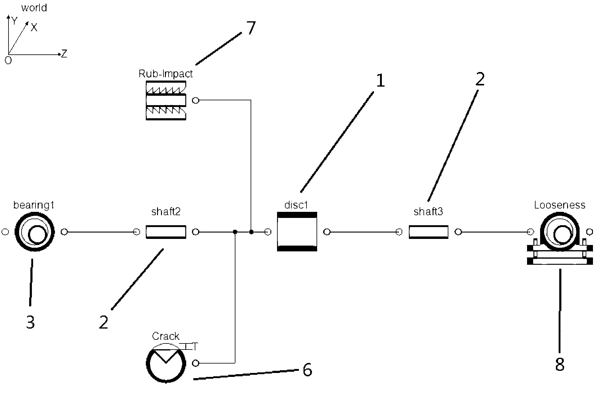 Object-oriented nonlinear and non-causal modeling and simulation method for rotor dynamics system