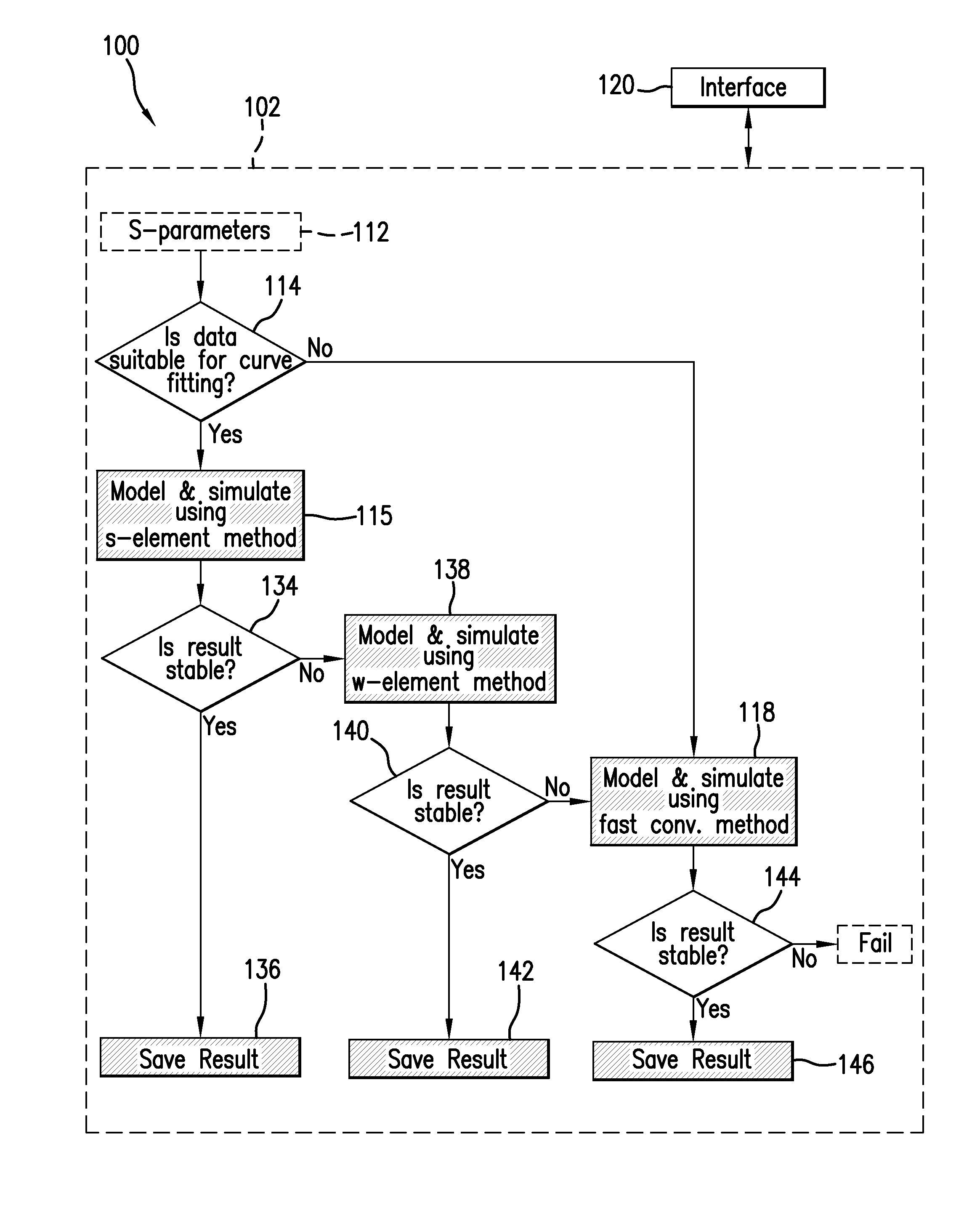 Method and system for adaptive modeling and simulation of lossy transmission lines