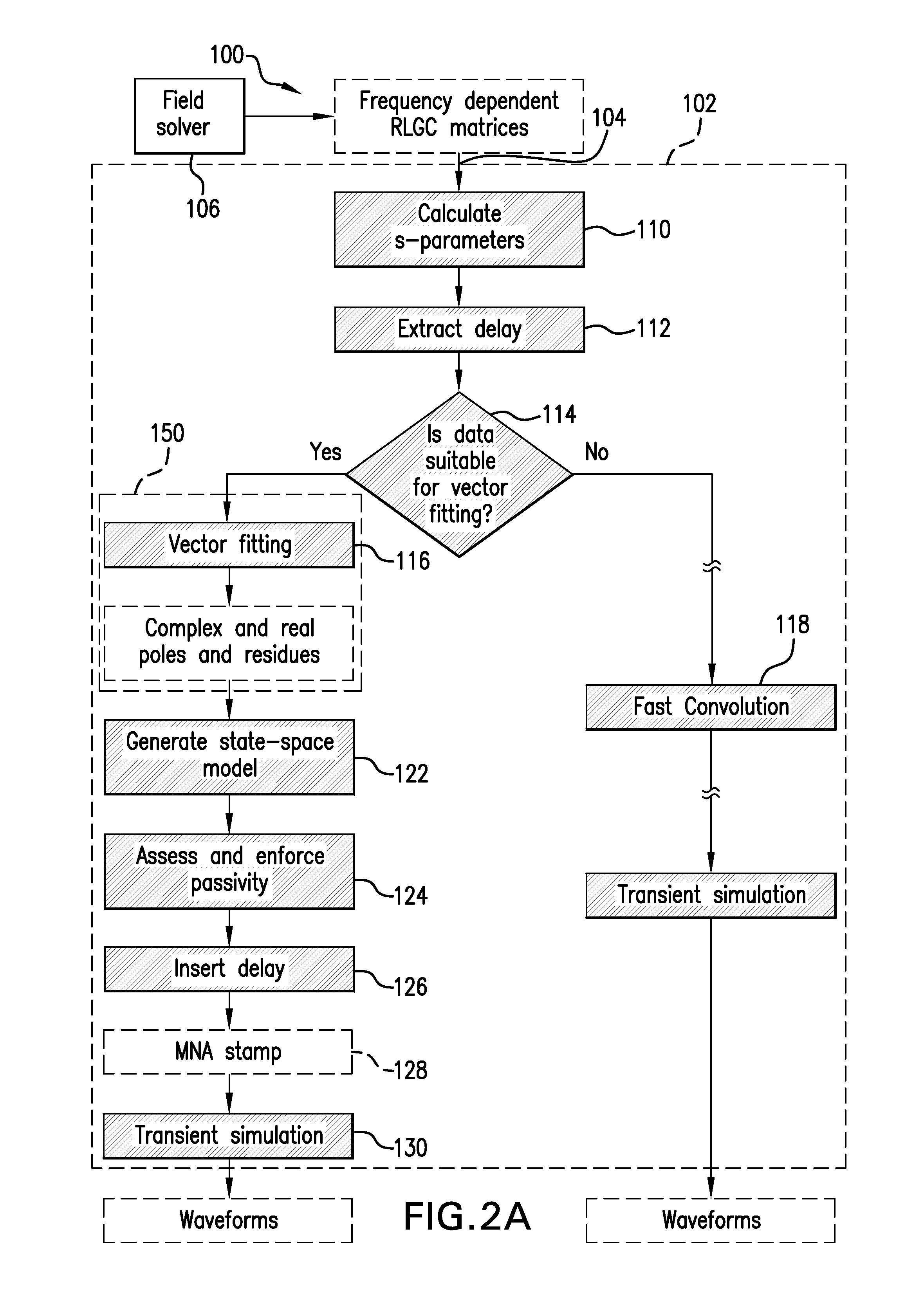 Method and system for adaptive modeling and simulation of lossy transmission lines