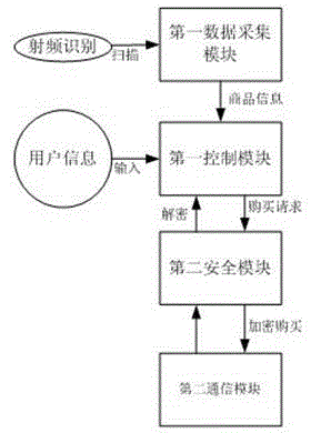 RFID (Radio Frequency Identification)-based mobile payment system and system realization method