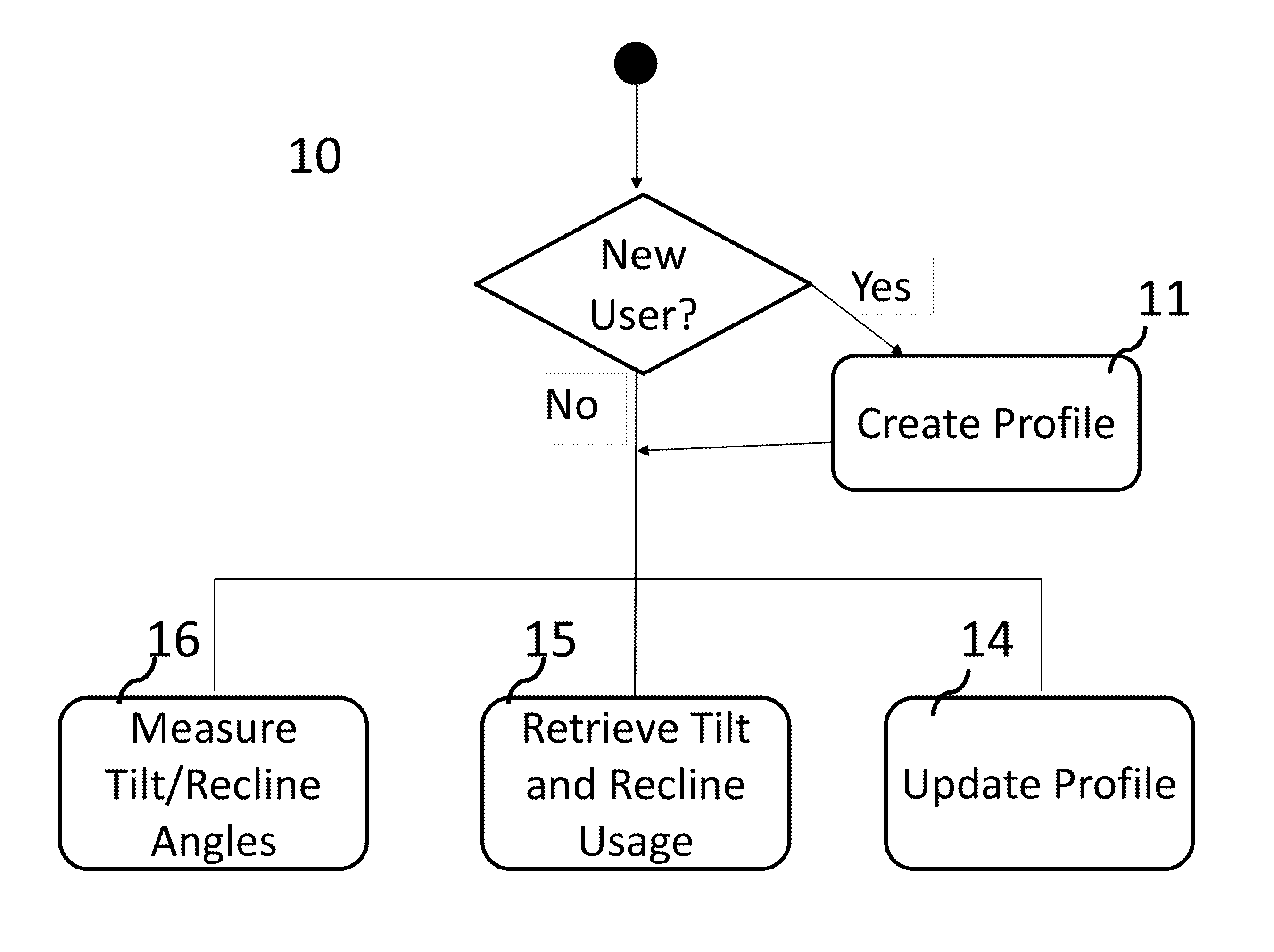 Intelligent apparatus for providing personalized configuration of wheelchair tilt and recline