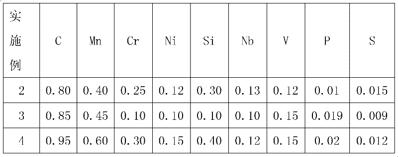 High wear resistance steel for knitting needle and manufacture method thereof