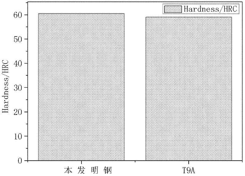 High wear resistance steel for knitting needle and manufacture method thereof