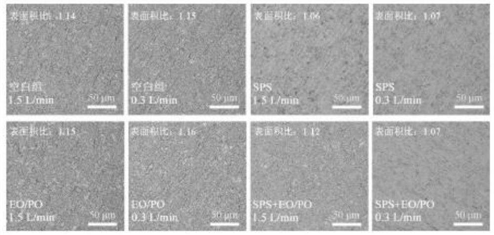 Damascus copper plating formula and electroplating process thereof