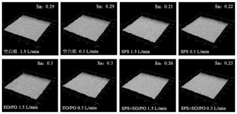 Damascus copper plating formula and electroplating process thereof