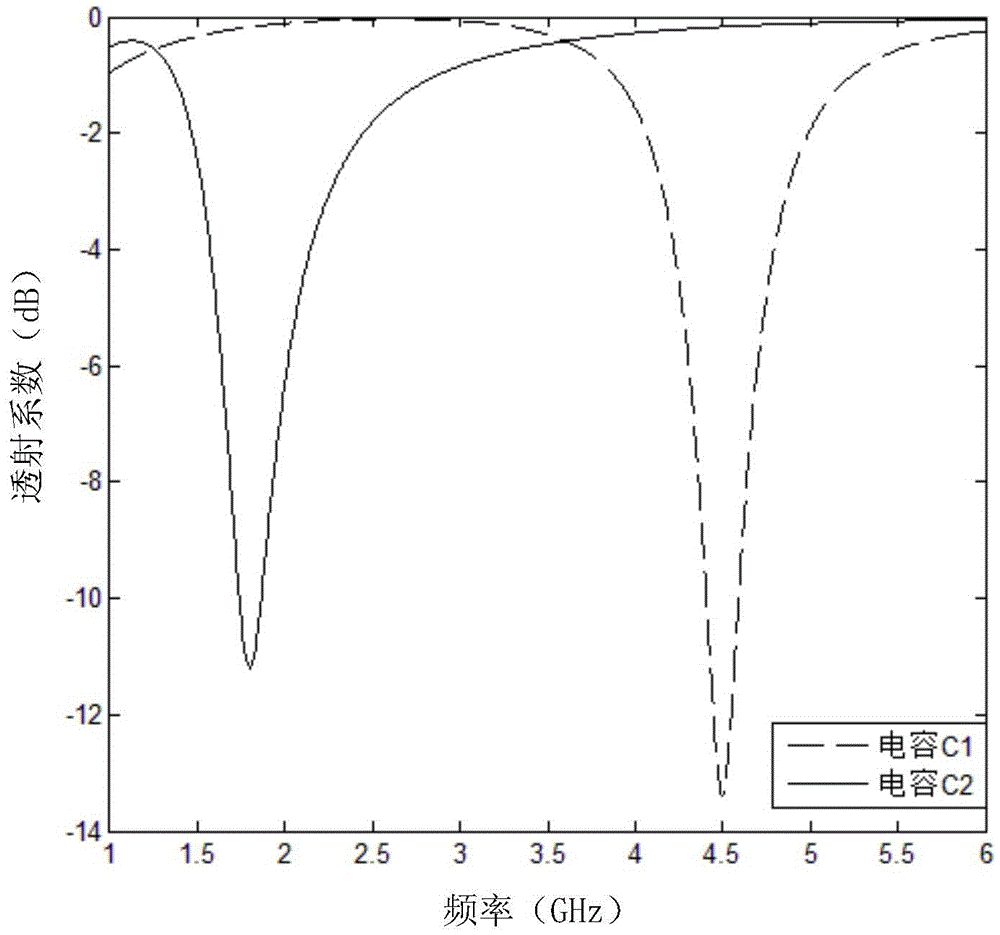 Strong coupling between elements and ultra-wide adjustable range active frequency selective surface