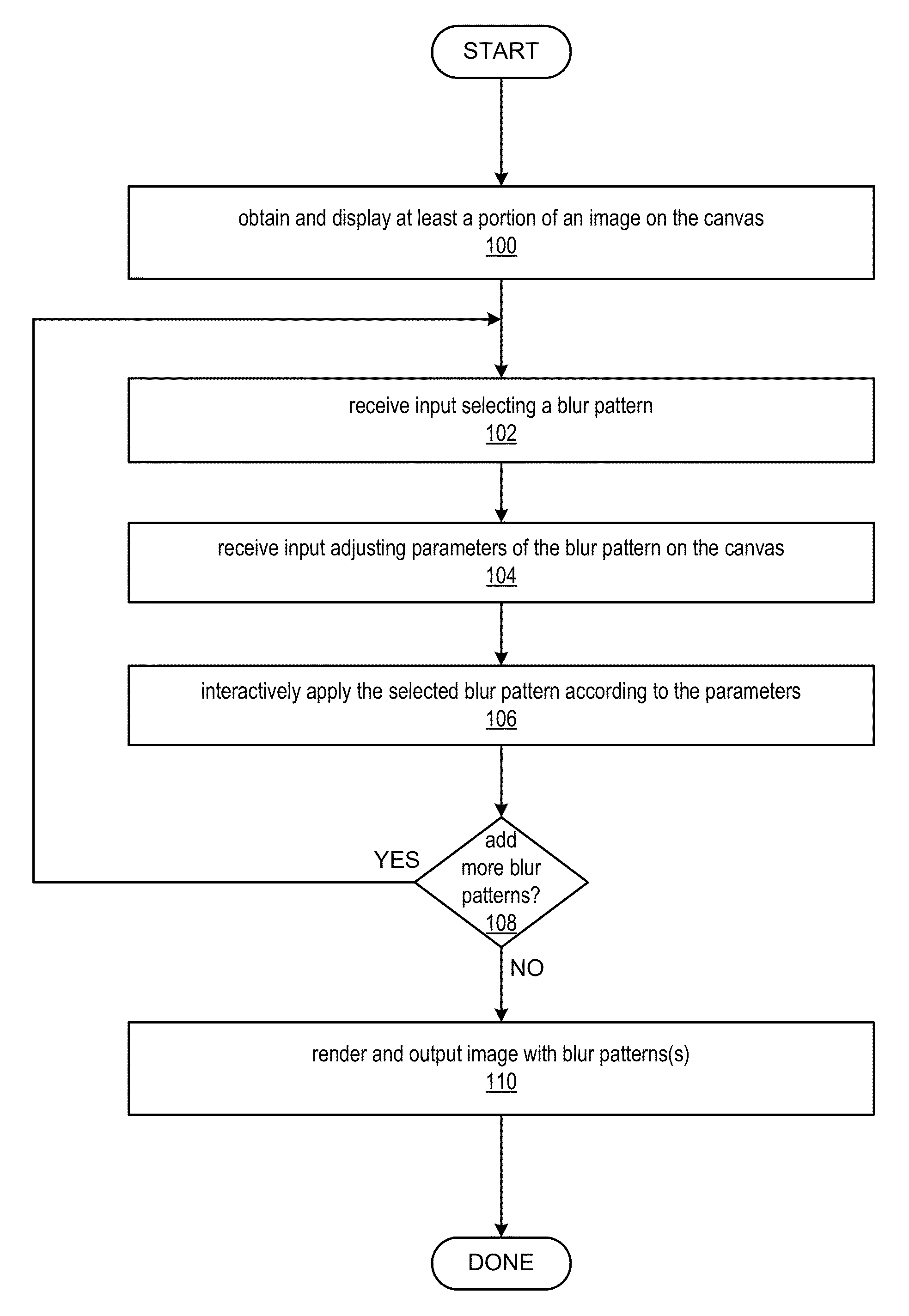 Methods and Apparatus for Applying Blur Patterns to Images