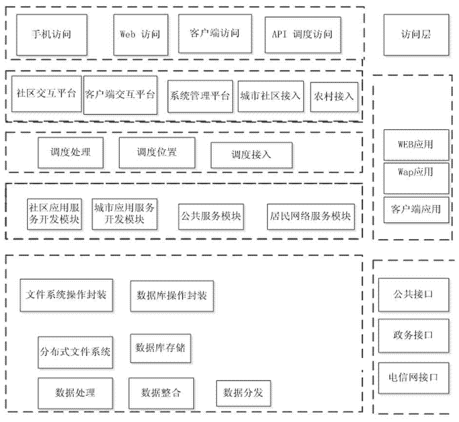 Smart city management system