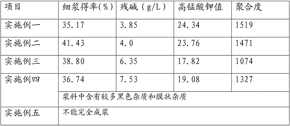 Method for preparing unbleached pulp from sunflower seed shells