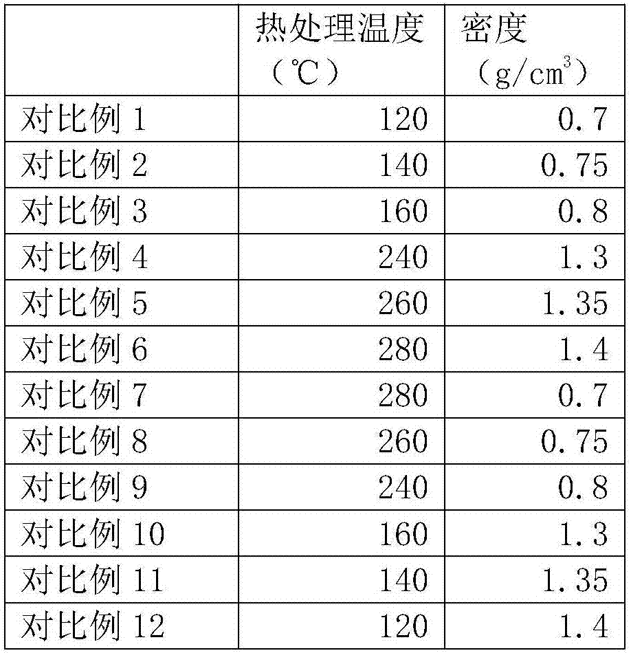 Outdoor reconsolidated bamboo product and preparation method